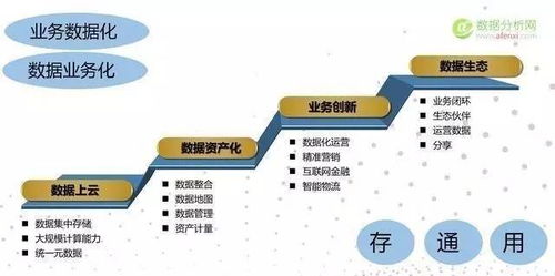 大數(shù)據(jù)漫談（二） 數(shù)據(jù)來源與大數(shù)據(jù)服務