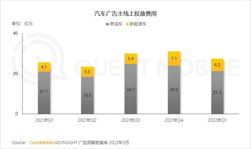 QuestMobile 2022中國移動互聯(lián)網(wǎng)春季大報告 大數(shù)據(jù)服務引領行業(yè)變革