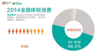 網絡健康大數據揭示地域消費偏好 東北人愛保養，北京人買口罩最積極